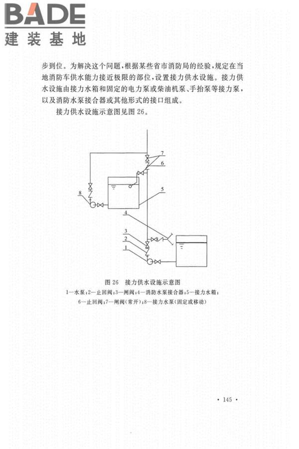 自动喷水灭火系统设计规范_页面_149.jpg