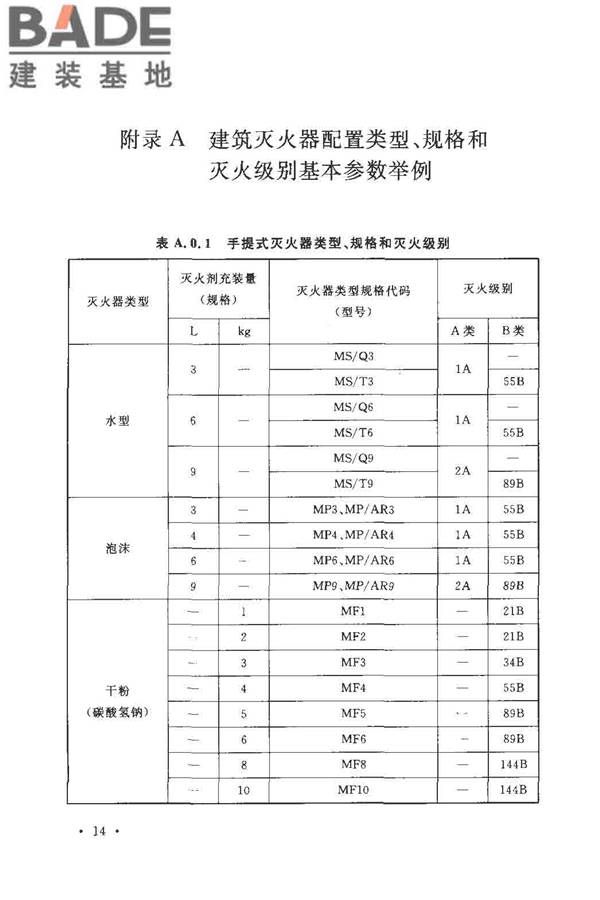 建筑灭火器配置设计规范_页面_21.jpg