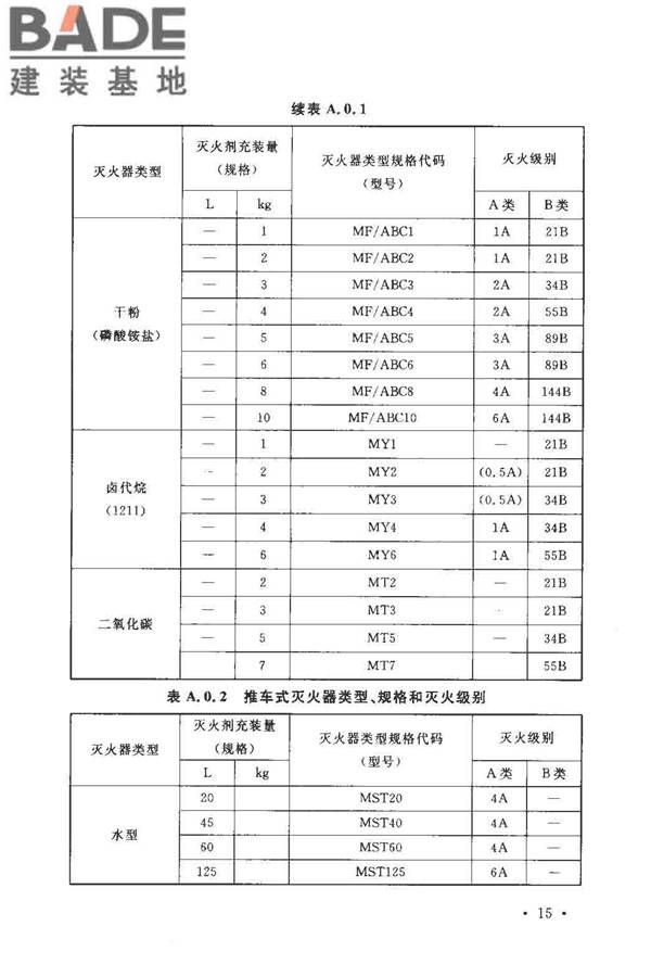建筑灭火器配置设计规范_页面_22.jpg