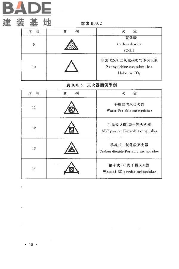 建筑灭火器配置设计规范_页面_25.jpg