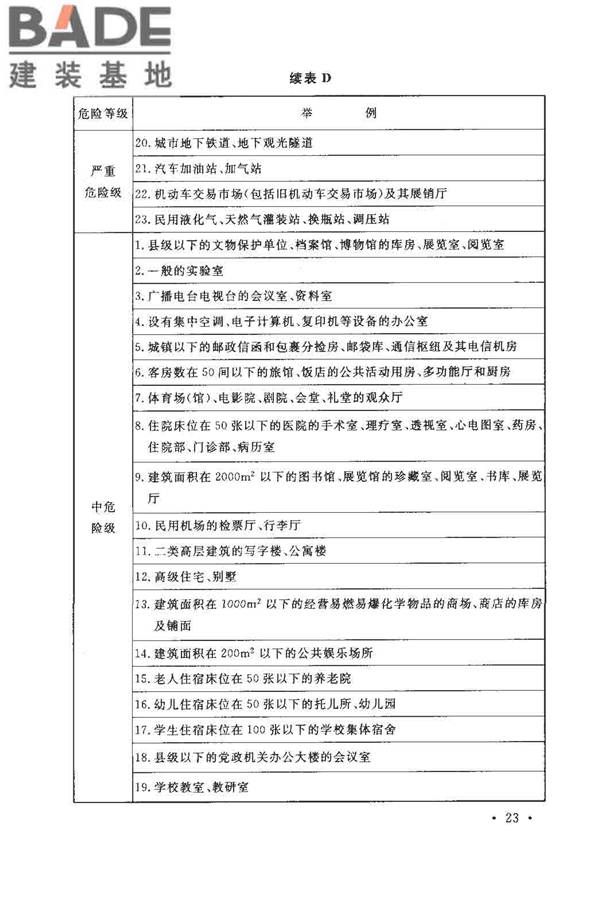 建筑灭火器配置设计规范_页面_30.jpg