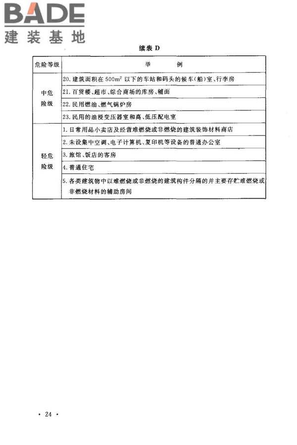 建筑灭火器配置设计规范_页面_31.jpg