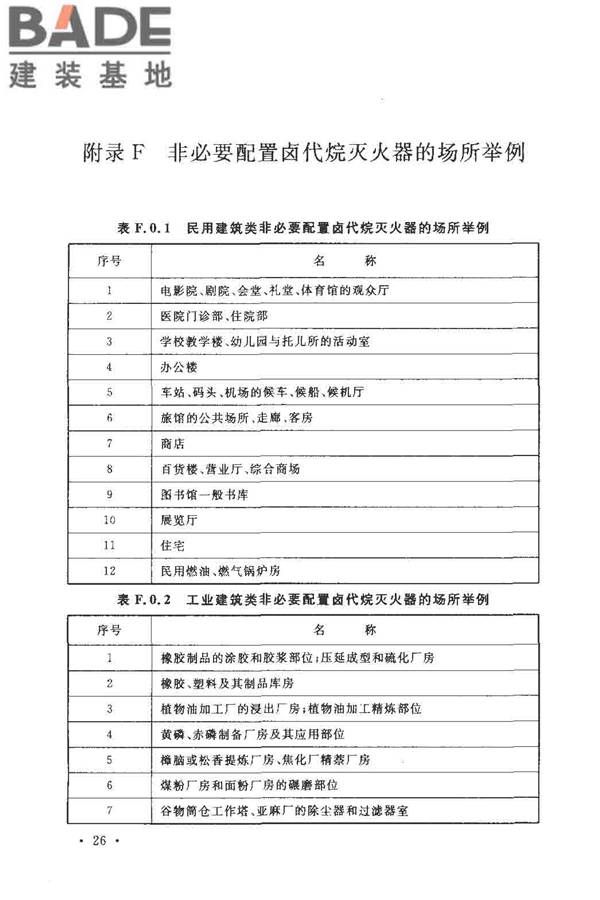 建筑灭火器配置设计规范_页面_33.jpg