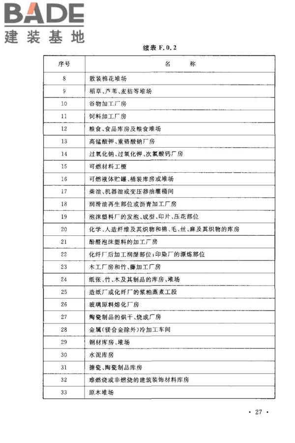 建筑灭火器配置设计规范_页面_34.jpg