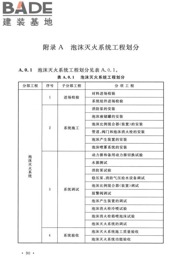 泡沫灭火系统技术标准_页面_100.jpg