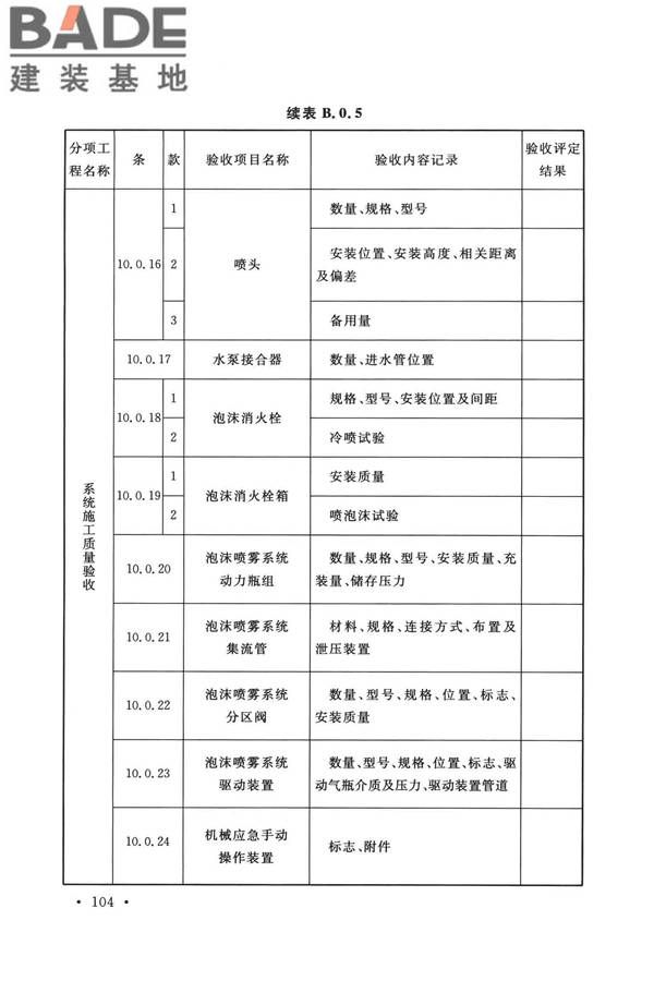 泡沫灭火系统技术标准_页面_114.jpg