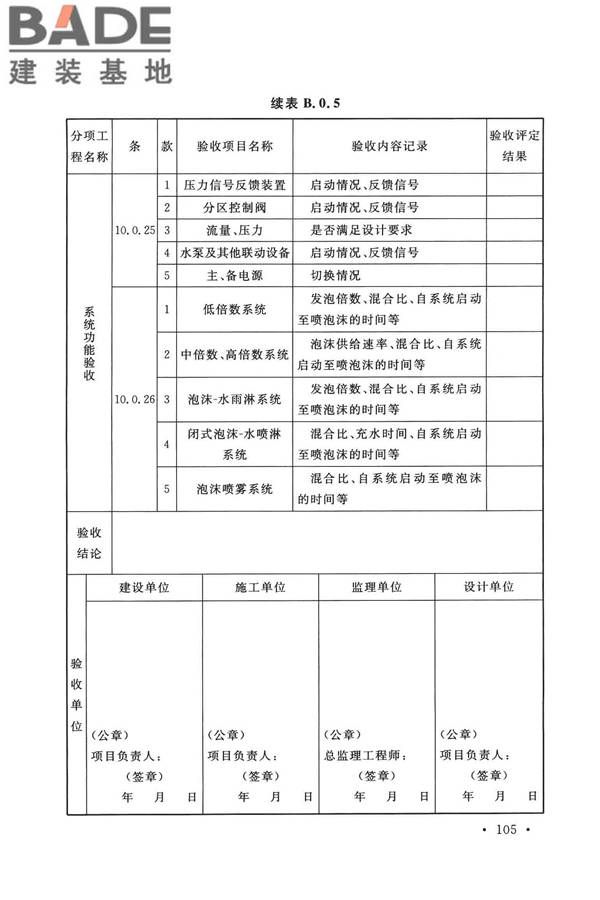 泡沫灭火系统技术标准_页面_115.jpg