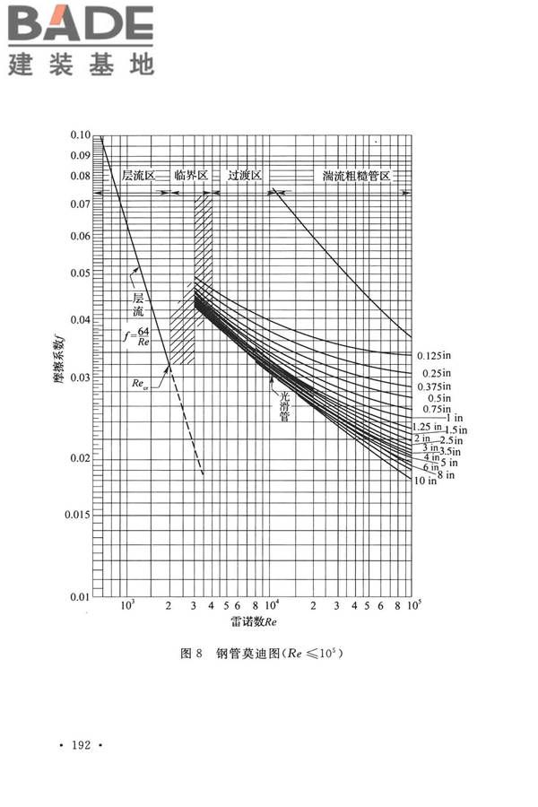 泡沫灭火系统技术标准_页面_199.jpg