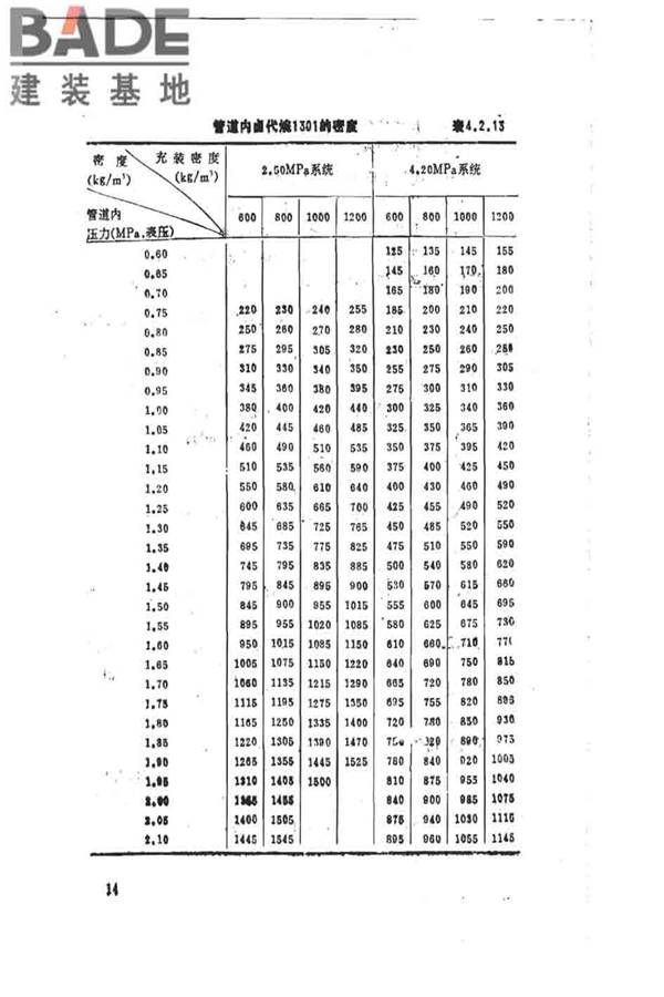 卤代烷1301灭火系统设计规范_页面_020.jpg