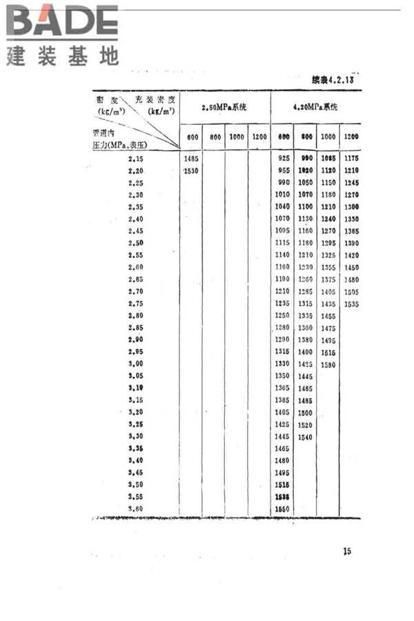 卤代烷1301灭火系统设计规范_页面_021.jpg