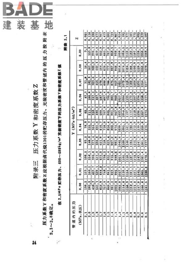卤代烷1301灭火系统设计规范_页面_030.jpg