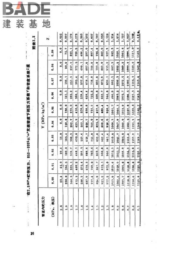 卤代烷1301灭火系统设计规范_页面_032.jpg