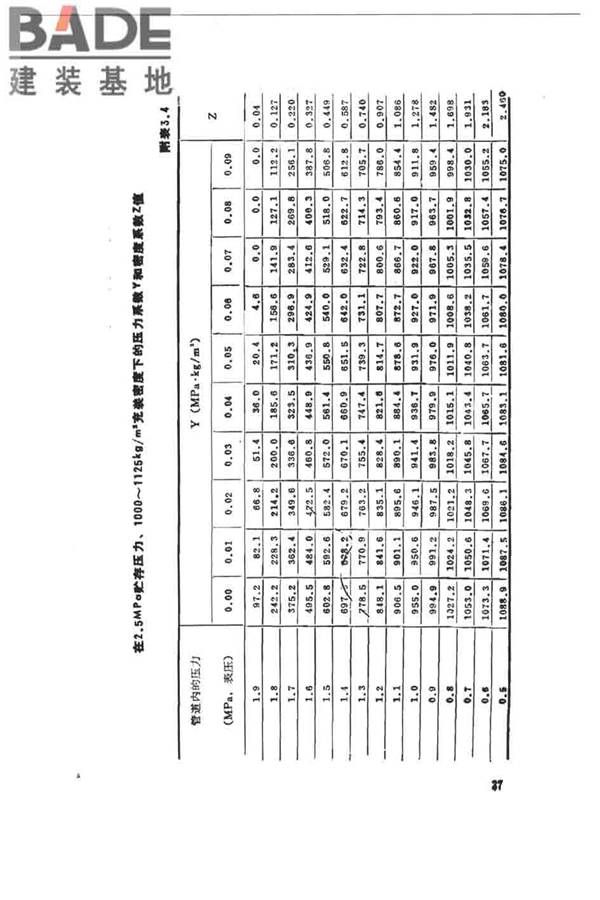 卤代烷1301灭火系统设计规范_页面_033.jpg