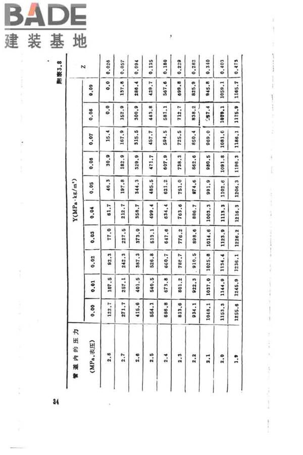 卤代烷1301灭火系统设计规范_页面_040.jpg