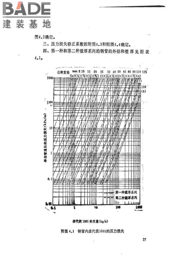 卤代烷1301灭火系统设计规范_页面_043.jpg
