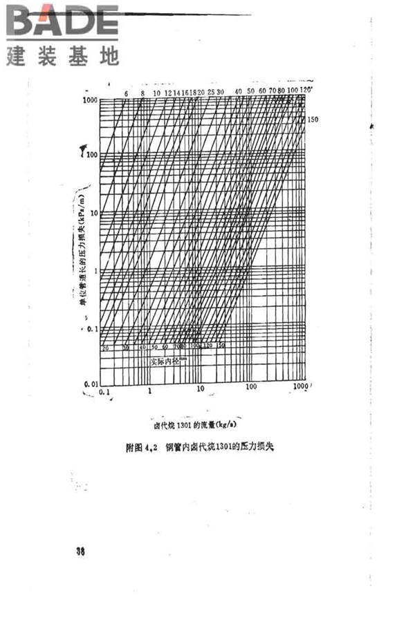 卤代烷1301灭火系统设计规范_页面_044.jpg