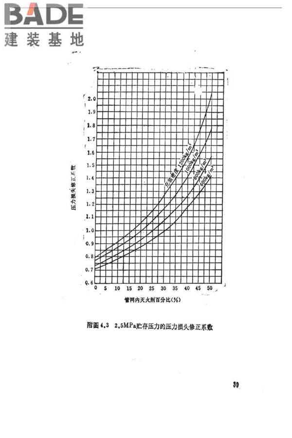 卤代烷1301灭火系统设计规范_页面_045.jpg