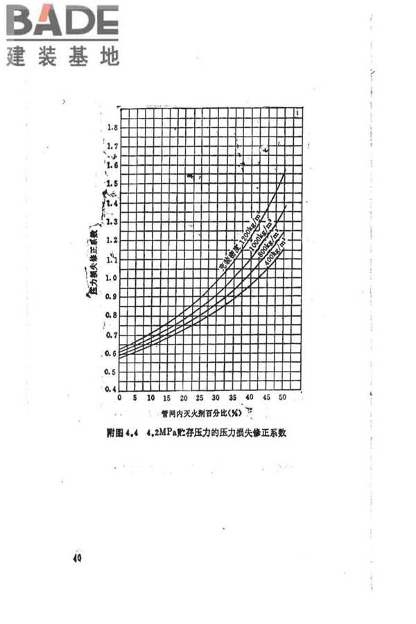 卤代烷1301灭火系统设计规范_页面_046.jpg