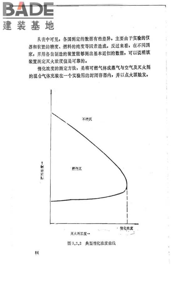 卤代烷1301灭火系统设计规范_页面_089.jpg