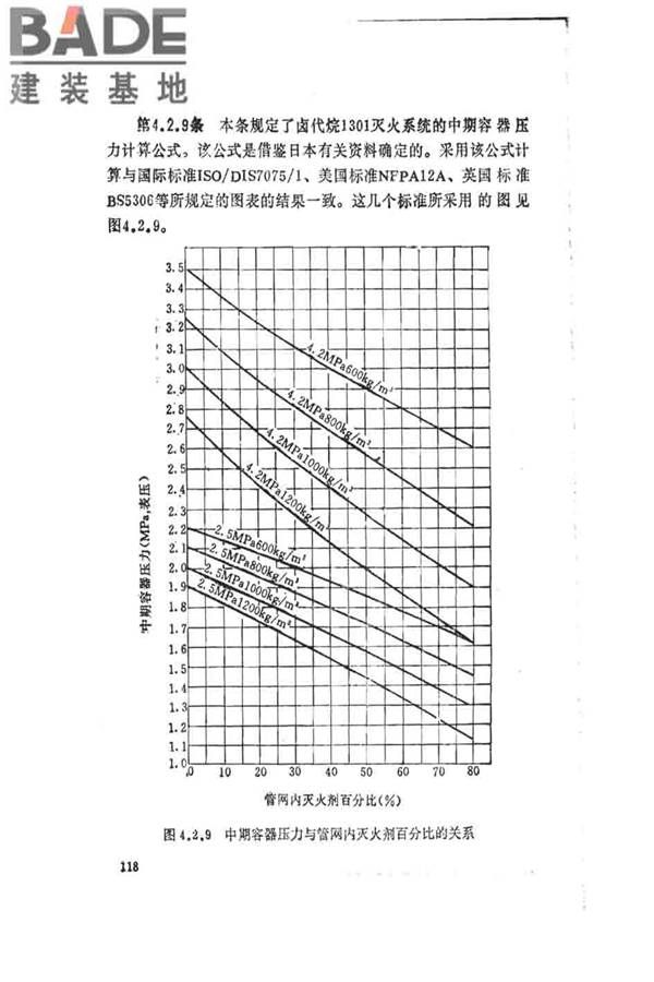 卤代烷1301灭火系统设计规范_页面_123.jpg