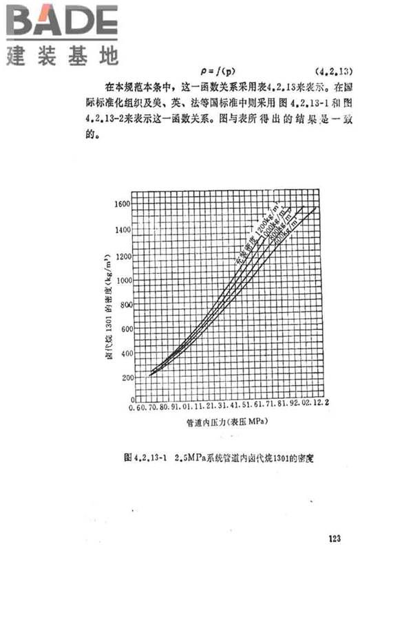 卤代烷1301灭火系统设计规范_页面_128.jpg