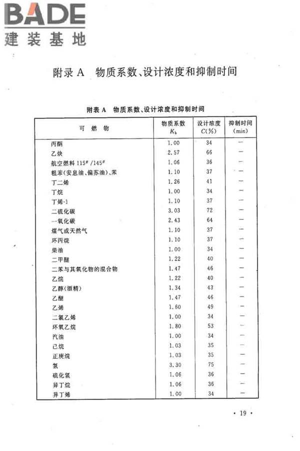 二氧化碳灭火系统设计规范（2010年版）_页面_28.jpg