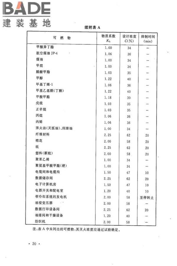 二氧化碳灭火系统设计规范（2010年版）_页面_29.jpg
