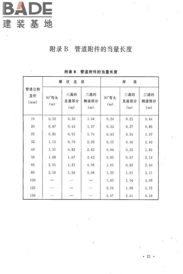 二氧化碳灭火系统设计规范（2010年版）_页面_30.jpg