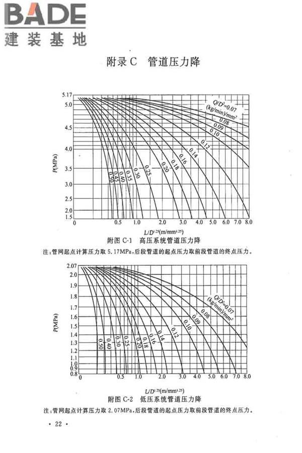 二氧化碳灭火系统设计规范（2010年版）_页面_31.jpg
