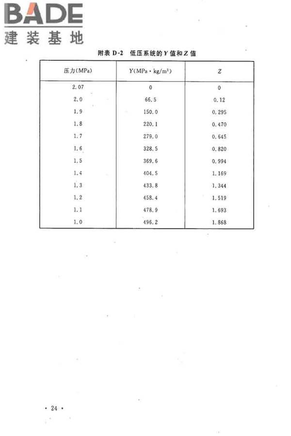 二氧化碳灭火系统设计规范（2010年版）_页面_33.jpg
