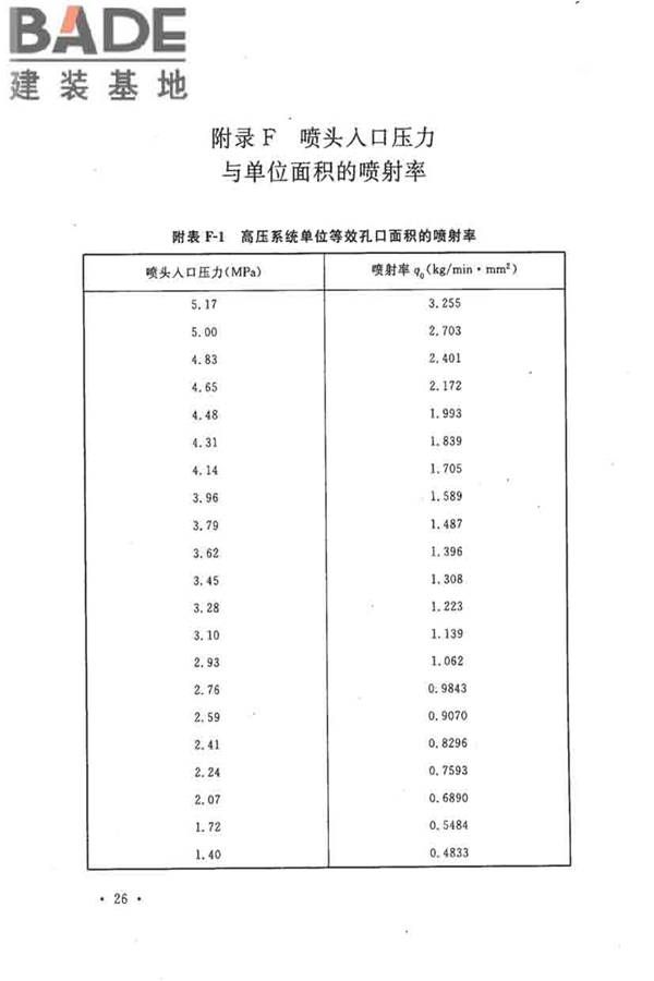 二氧化碳灭火系统设计规范（2010年版）_页面_35.jpg