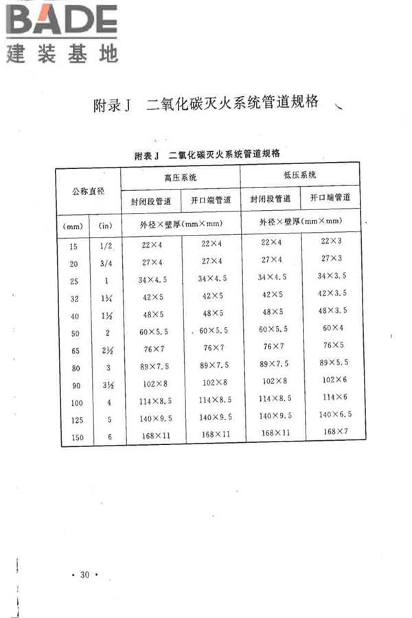 二氧化碳灭火系统设计规范（2010年版）_页面_37.jpg