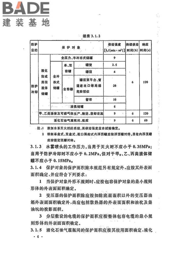 水喷雾灭火系统技术规范_页面_016.jpg