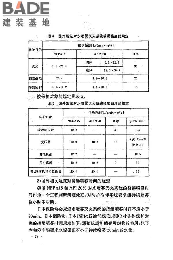 水喷雾灭火系统技术规范_页面_082.jpg
