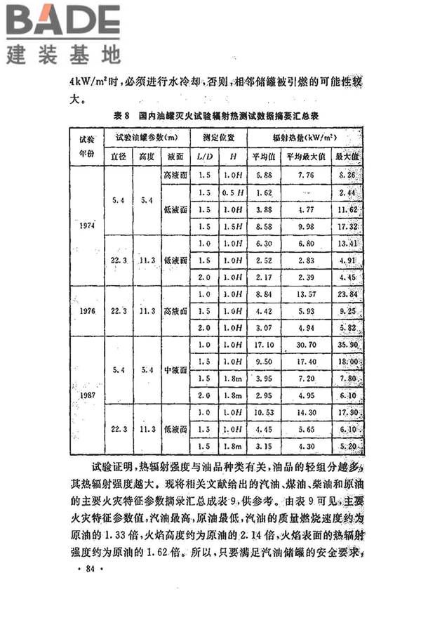 水喷雾灭火系统技术规范_页面_092.jpg
