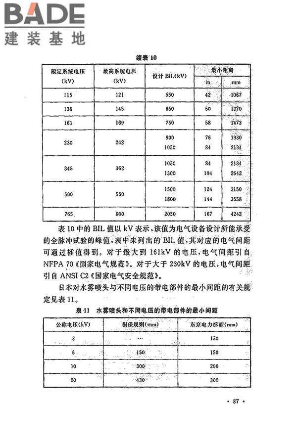 水喷雾灭火系统技术规范_页面_095.jpg