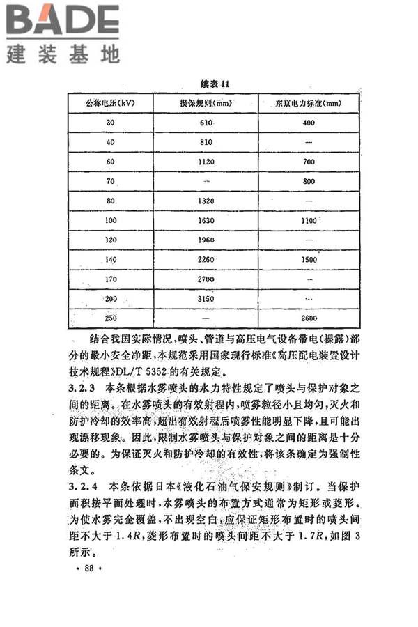 水喷雾灭火系统技术规范_页面_096.jpg