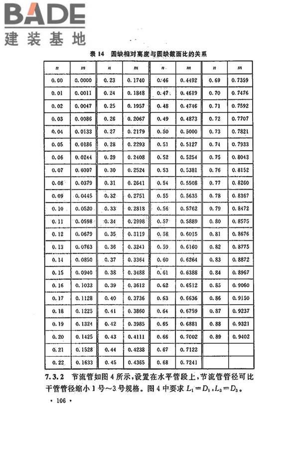 水喷雾灭火系统技术规范_页面_114.jpg