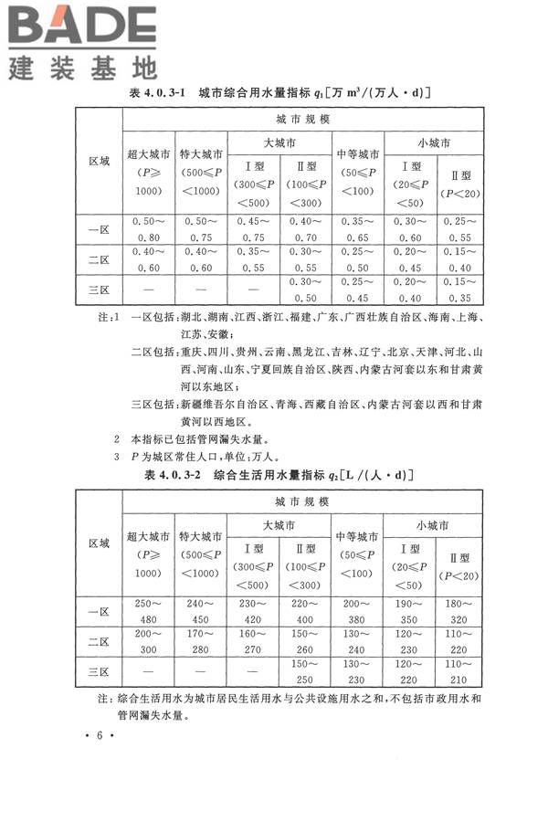 城市给水工程规划规范_页面_13.jpg