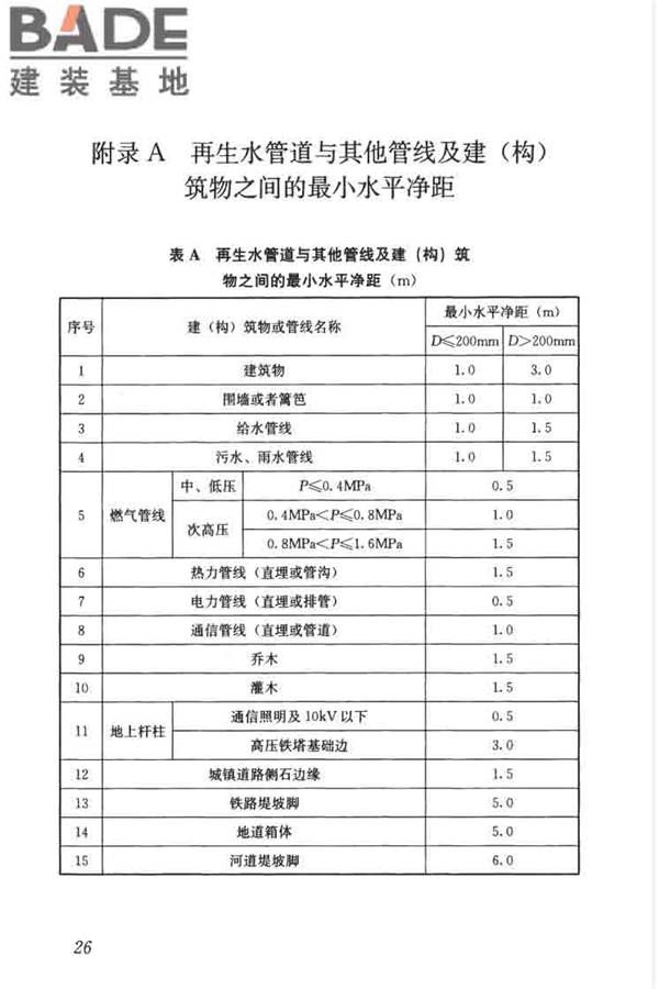 城镇污水再生利用工程设计规范_页面_36.jpg