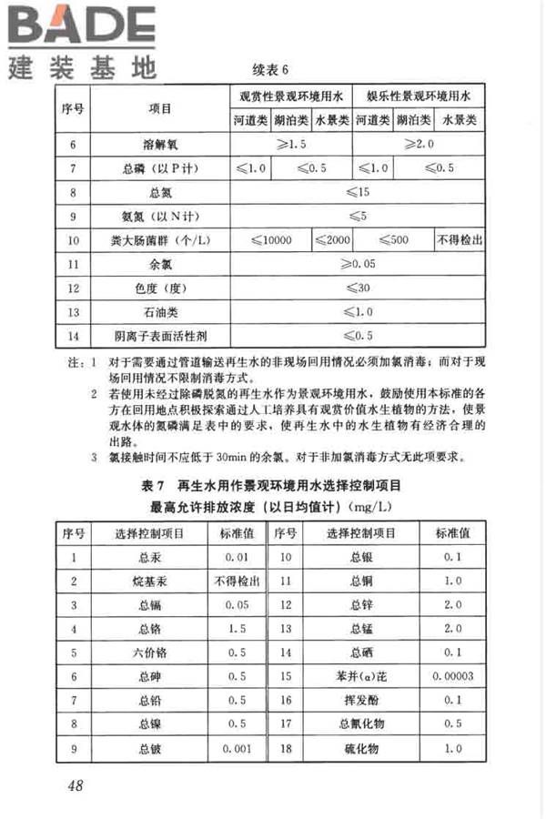 城镇污水再生利用工程设计规范_页面_57.jpg