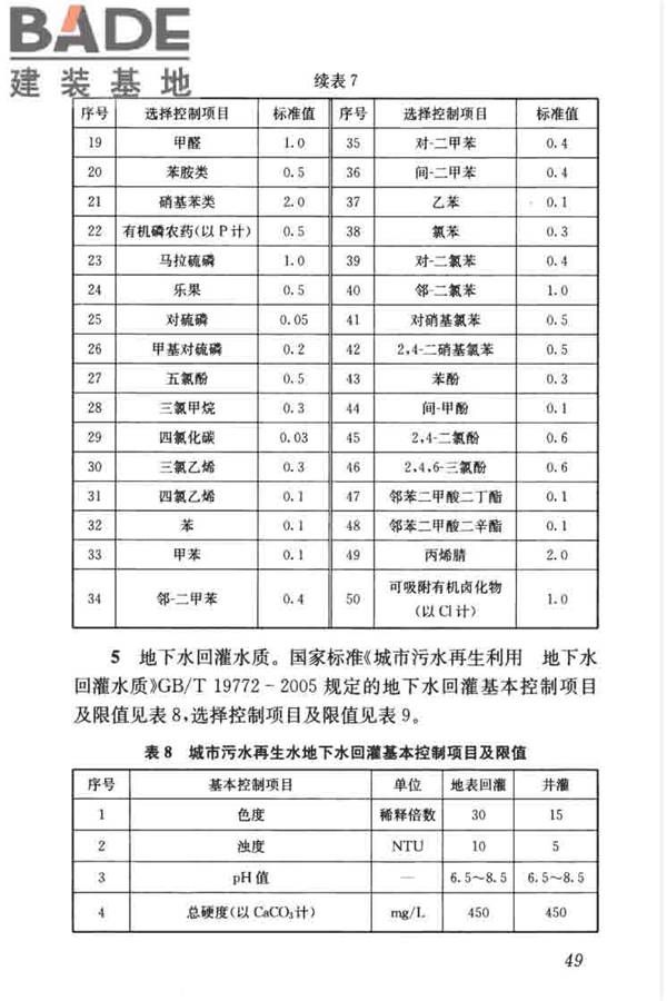 城镇污水再生利用工程设计规范_页面_58.jpg