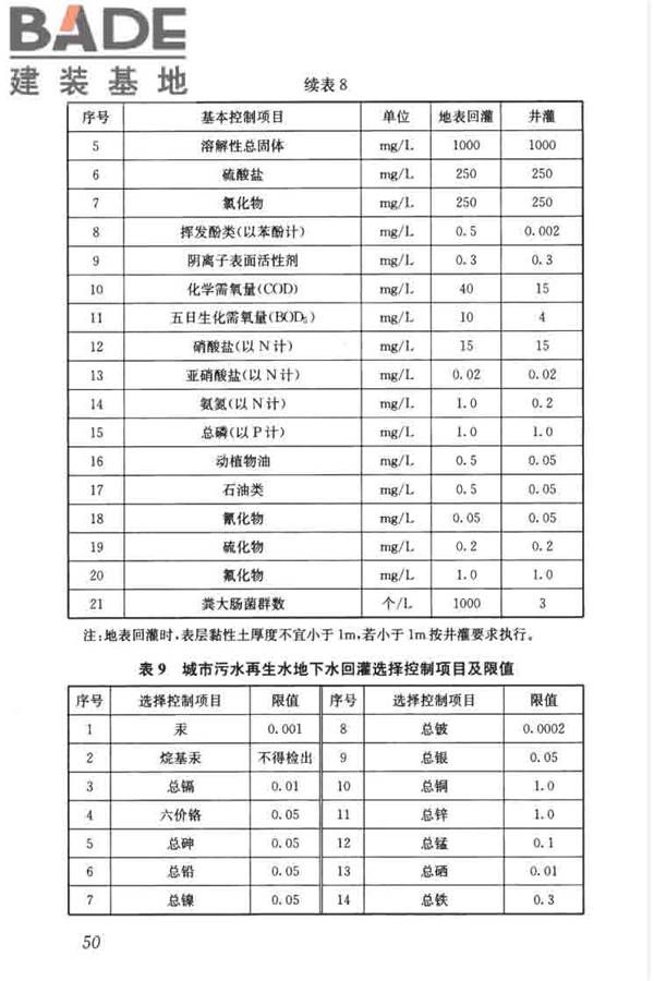 城镇污水再生利用工程设计规范_页面_59.jpg
