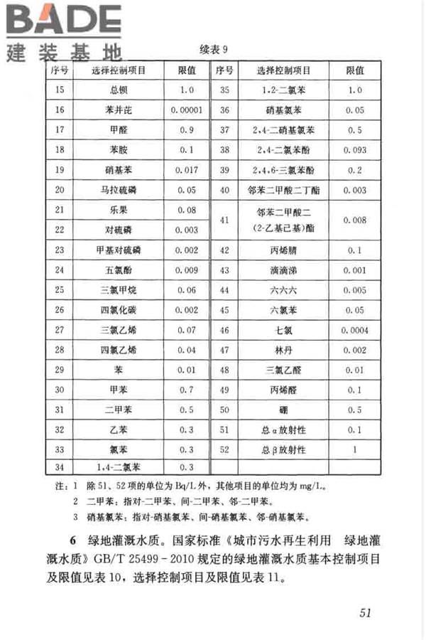 城镇污水再生利用工程设计规范_页面_60.jpg