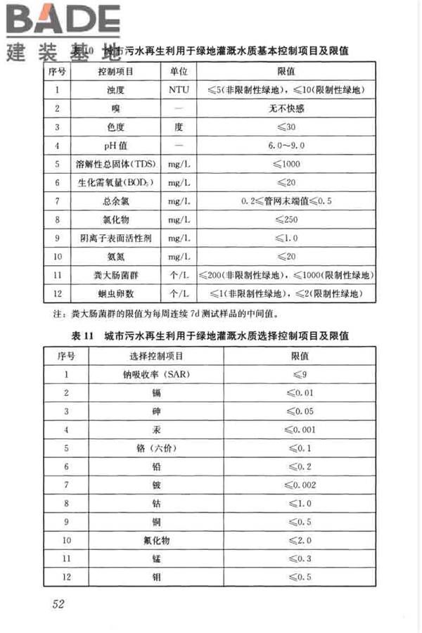 城镇污水再生利用工程设计规范_页面_61.jpg