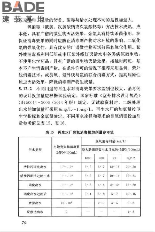 城镇污水再生利用工程设计规范_页面_79.jpg
