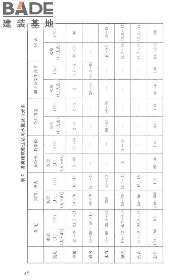 建筑中水设计标准_页面_051.jpg