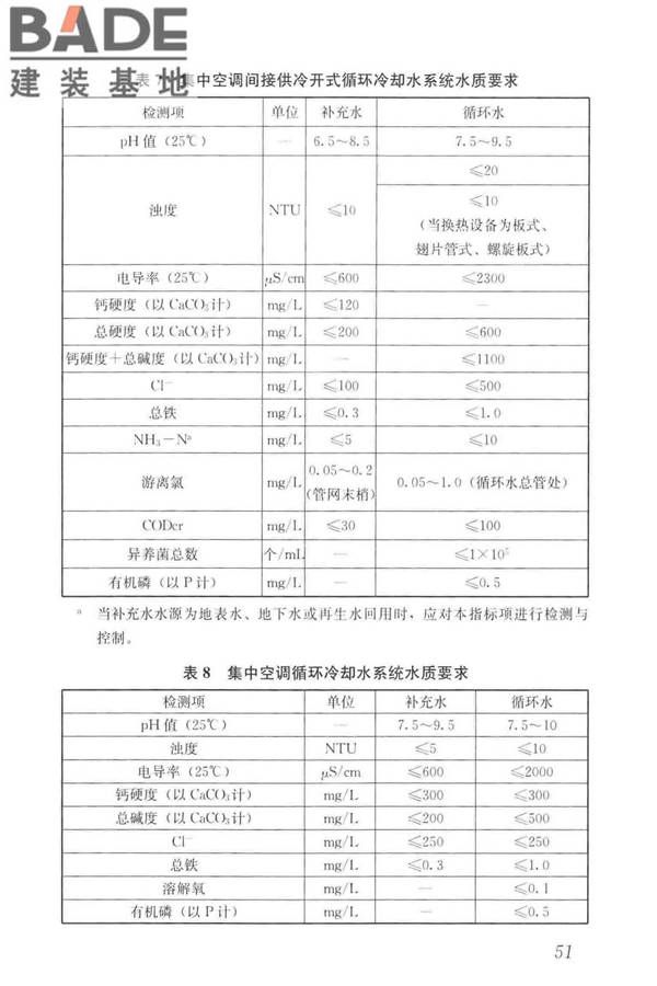 建筑中水设计标准_页面_060.jpg