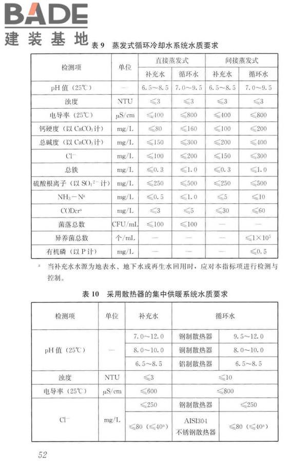 建筑中水设计标准_页面_061.jpg