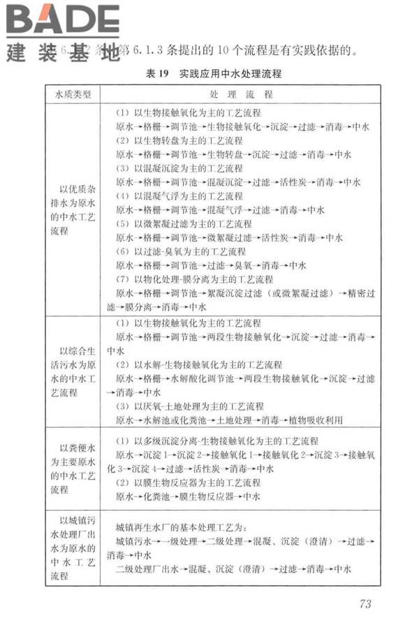 建筑中水设计标准_页面_082.jpg